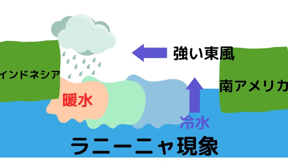 なぜエルニーニョやラニーニャと呼ばれるのでしょうか?世界の気候に影響を与える現象